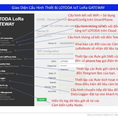 Thiết bị IoT LOTODA LoRa GATEWAY - SMS Tích Hợp